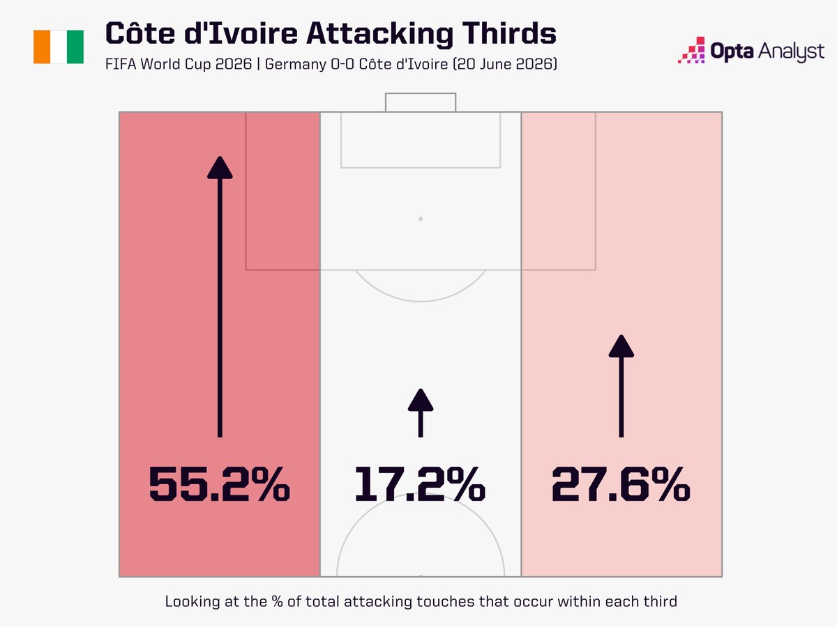 Opta Analyst tweet media