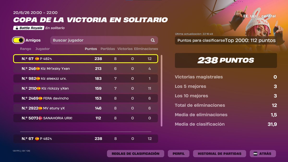 PaatronFN's tweet photo. Qual solo cc finals top 67
_ @CoachCapi @CoachJafu @yXenProject https://t.co/c7OMYIpVon