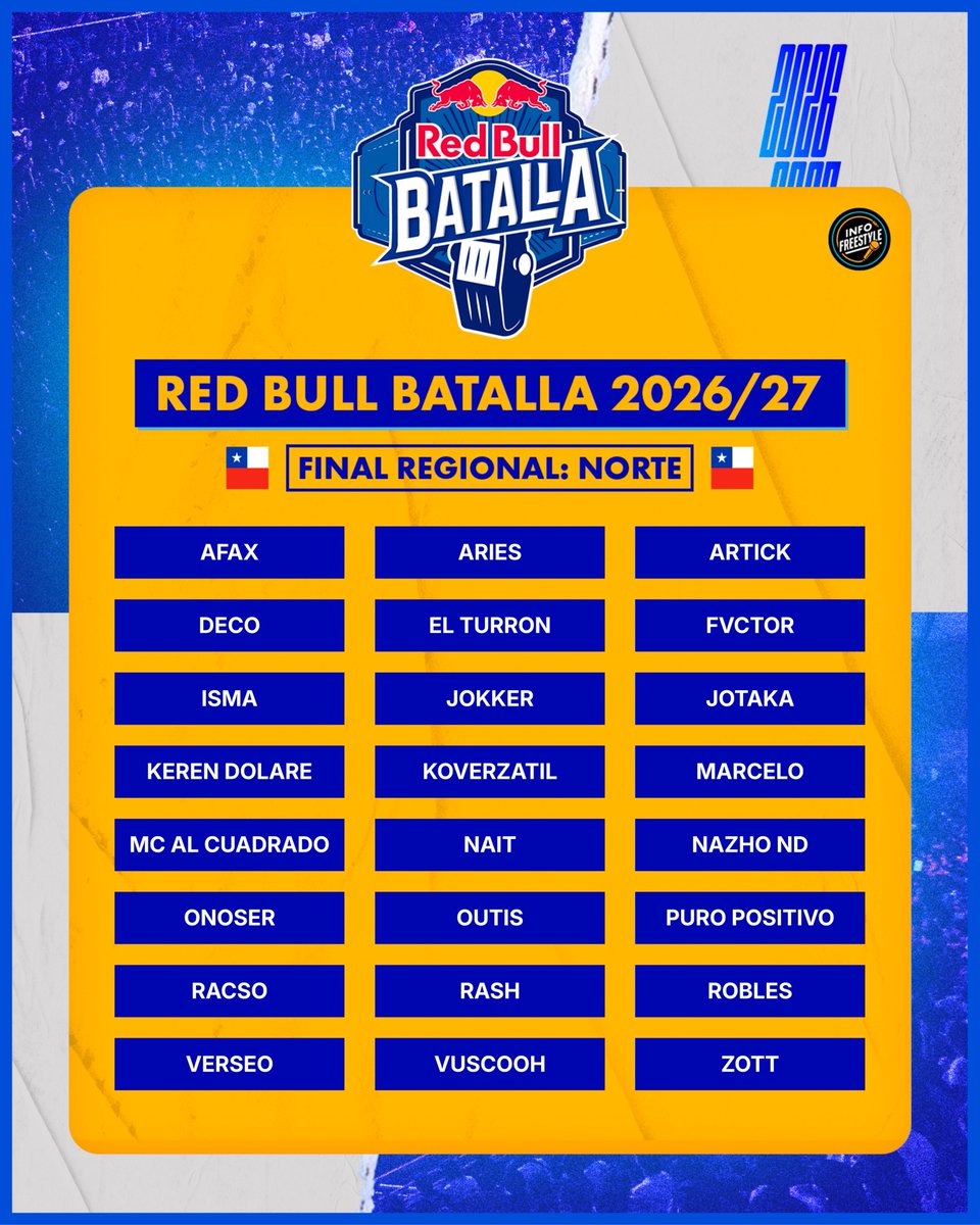 InfoFreestyle2's tweet photo. ¡La TEMPORADA en CHILE 🇨🇱 de Red Bull Batalla 2026-2027 🏆! 🔥 https://t.co/RyXdsBmSPD