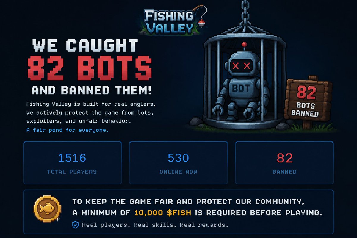 FishvalleySol's tweet photo. 🚫 82 bots banned.

We're committed to keeping Fishing Valley fair and enjoyable for real players.

The fight against bots never stops. 🎣 https://t.co/czfzPYjUw8