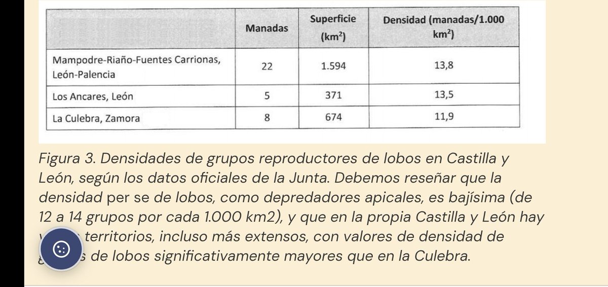 echegarayjorge's tweet photo. No todo vale en la información, sobre todo cuanto se tira de mantras @Andrea_gb2 @LaVanguardia 
Es el cuarto territorio de España en el ranking de densidad de grupos de lobos, muy lejos de varios enclaves de la Cordillera Cantábrica
Pregunta a los que saben, cómo @ascel_lobo https://t.co/KDkAYrQbel