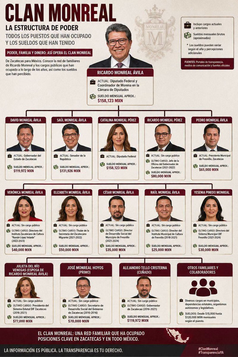 BODYGUARDLOBO's tweet photo. @alton_triana Tu le mmas la reata a estos pendejos! https://t.co/4tpYQpKJ4p