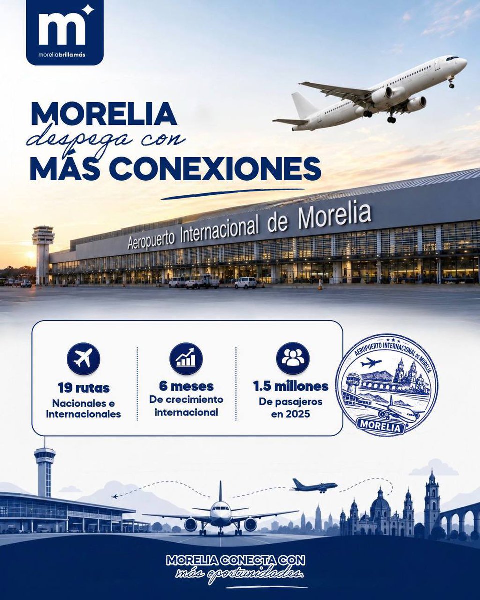 AlfonsoMtz_Mx's tweet photo. ✈️  #MoreliaBrillaMás✨ al consolidarse como uno de los destinos turísticos favoritos de visitantes, fortaleciendo la actividad económica y la proyección nacional e internacional de nuestra ciudad. https://t.co/0PJKrJZrwC