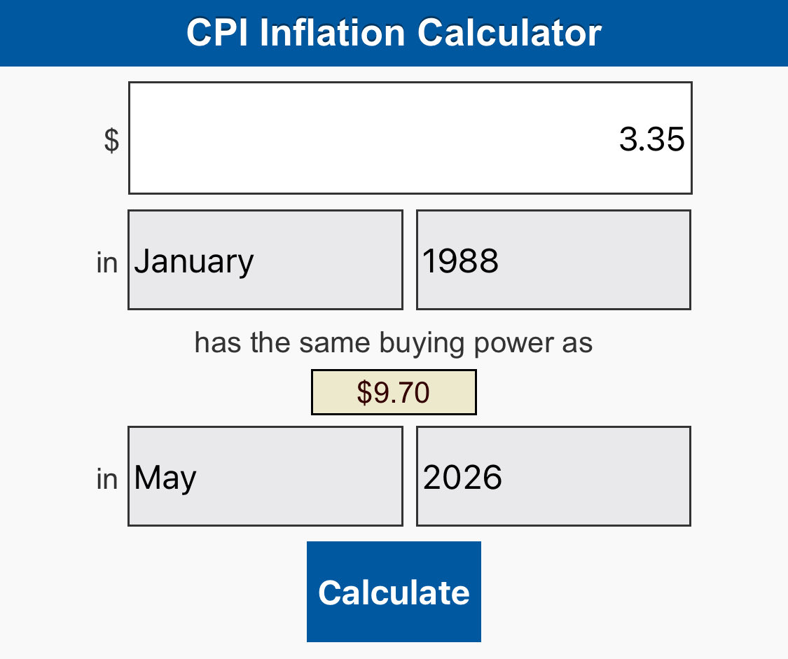 BadmotiVader's tweet photo. @MAGAMAHACindy That minimum wage $3.35 figure was worth $9.70 in adjusted dollars today. 

Current minimum wage is $7.25. So people are working at $2.45 an hour deficit compared to then. Try some empathy. https://t.co/7G1rz0ViJo