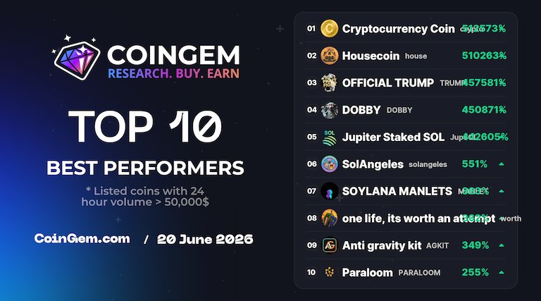 coingem_com's tweet photo. 🚀 #TOP10 Today Best Performer #CoinGEM
    
    ⚡ https://t.co/KlUUgwH1UC ⚡
        
    🥇 $crypto @crypto0nsolana        
    🥈 $house @housecoinonsol        
    🥉 $TRUMP @realdonaldtrump        
    4️⃣ $DOBBY @dobby_coin        
    5️⃣ $JupSOL @jupiterexchange        
    6️⃣ $solangeles @solangelestv        
    7️⃣ $MANLET @manletonsoylana        
    8️⃣ $worth @worthonsolana        
    9️⃣ $AGKIT @antigravitykit        
    🔟 $PARALOOM @paraloomlabs