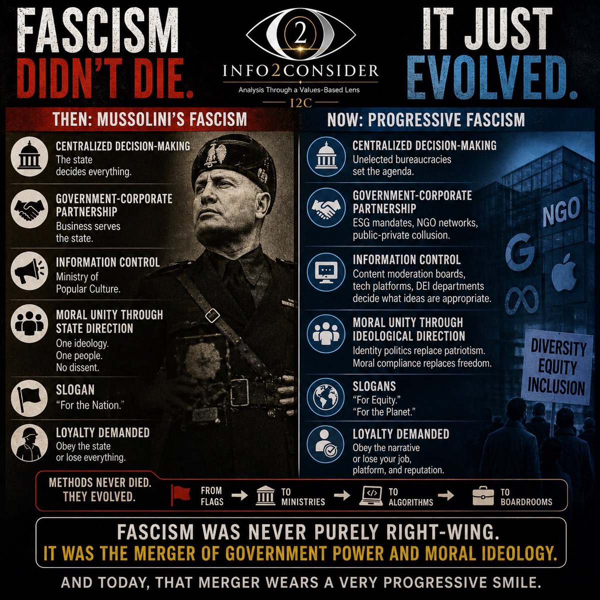 Info2Consider's tweet photo. @LucifersTweetz Is it? Because Fascism is at its operational core… Leftwing derived. https://t.co/sQ9WlySXyh