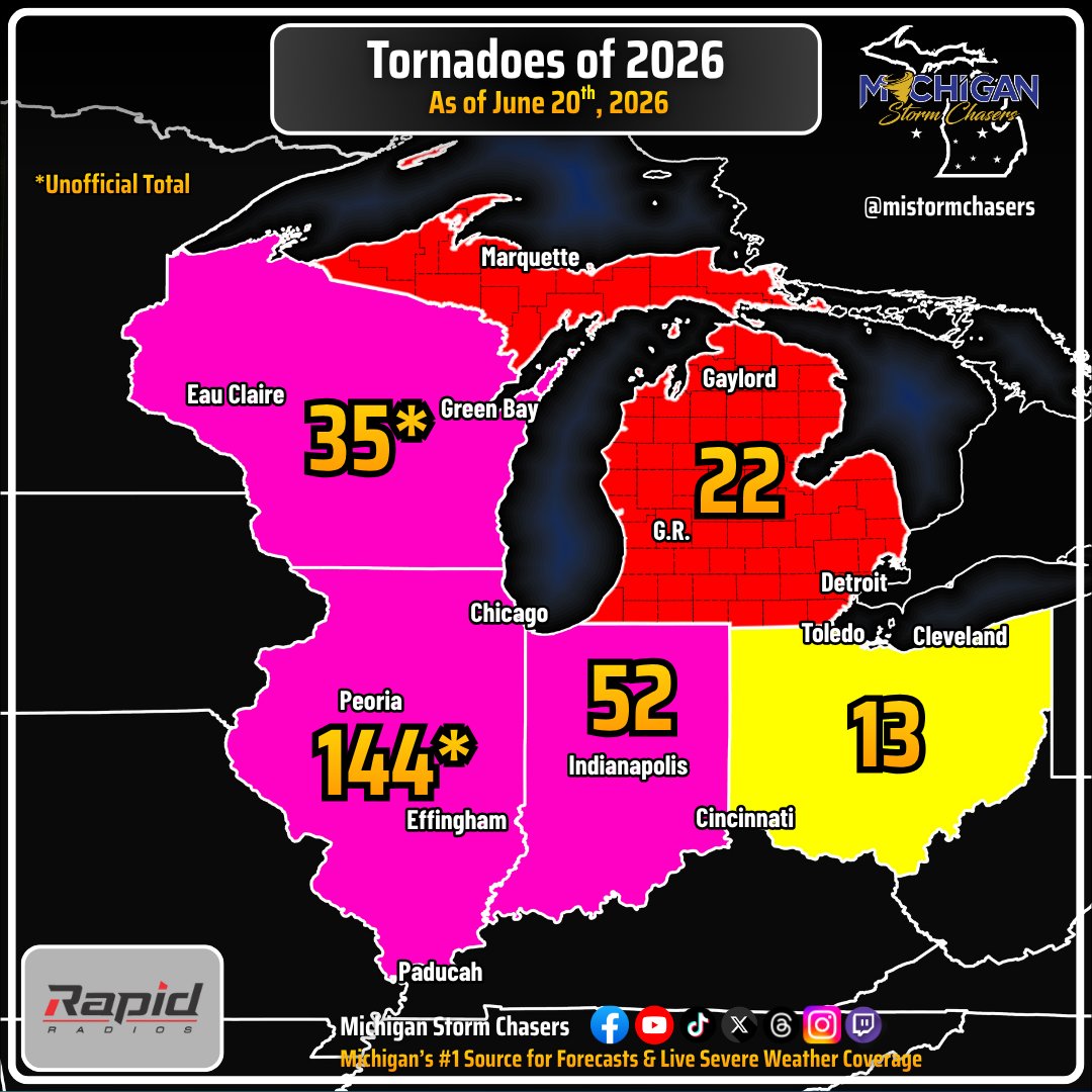 The Great Lakes have been off to a hot start in 2026 for tornadoes ...