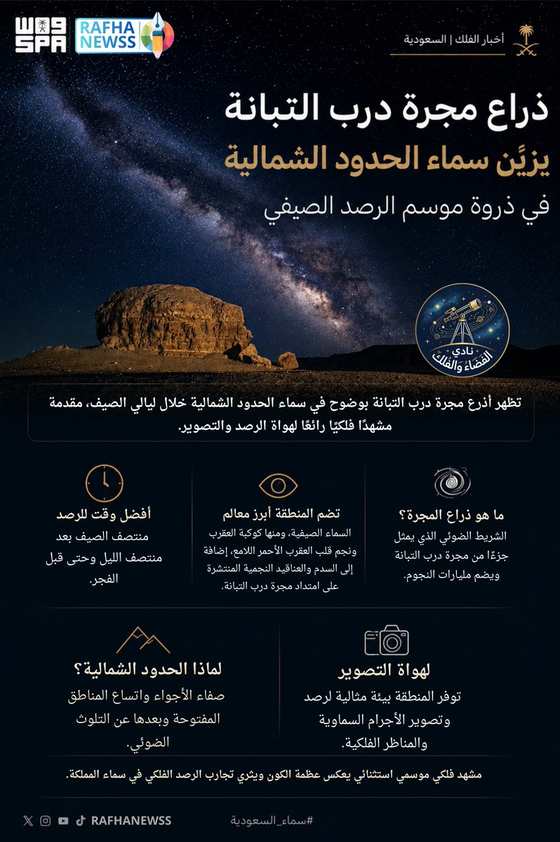 rafhanewss's tweet photo. ذراع مجرة درب التبانة يزيّن سماء الحدود الشمالية في ذروة موسم الرصد الصيفي .

#الحدود_الشمالية 
#عرعر #رفحاء #طريف #العويقيلة https://t.co/5b82fVNPbN