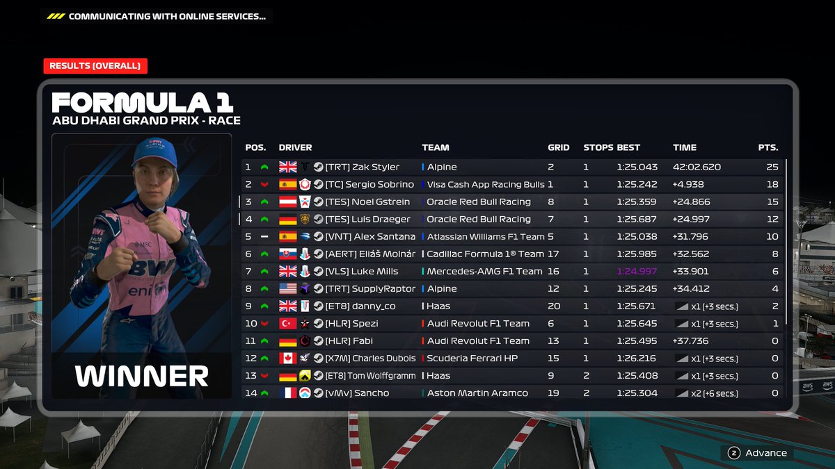 ykiye_ld29's tweet photo. CSS social race

Q: P.7
R: P.4

Great first race for TES. Great pace, much carnage at the start and in the middle of the race but we were the only one who kept the nose clean

thanks for engineering @ikerjimenez05 🐐
@Noelgstrein @Benjamin_Weidl 
@Tomas_ENGE_SIM https://t.co/rPWAh6kGE0