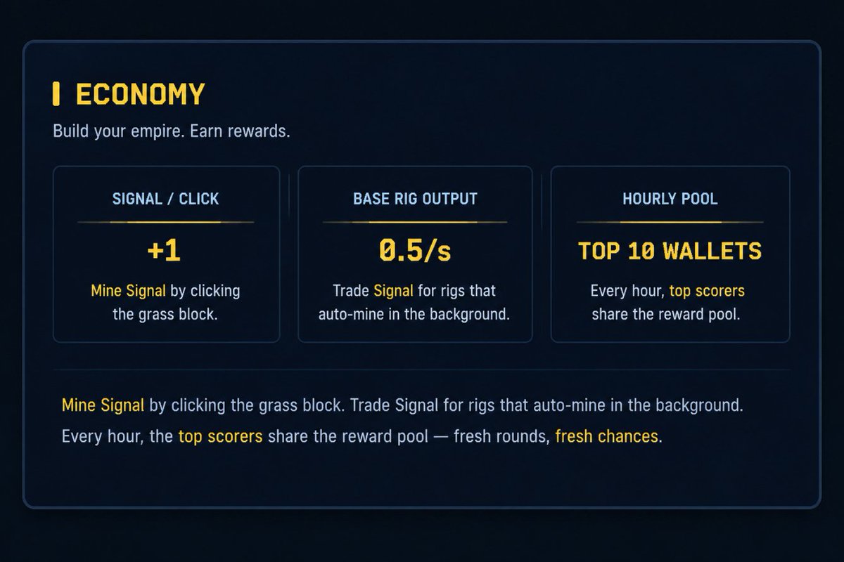 gograssmine's tweet photo. Every click matters.  

Mine Signal, upgrade your rigs, and compete for a share of the hourly reward pool. 

Fresh rounds mean fresh opportunities to climb the ranks. https://t.co/LSYcCOzt8l