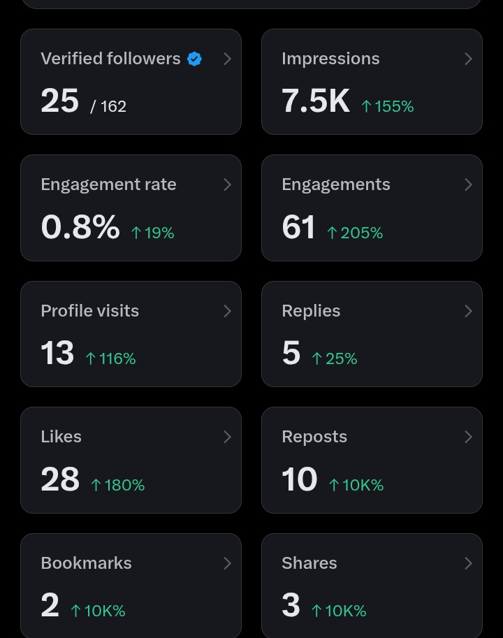 bigjay09012's tweet photo. @PoojaMedia Congratulations to you @PoojaMedia and also to my 7k impressions.. I no I will get there https://t.co/T6OGFsDHIw