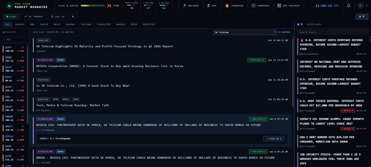JackGentryyyq's tweet photo. South Korean telecommunications giant SK Telecom (NYSE: SKM) holds an estimated 0.54% to 0.7% equity stake in Anthropic. Following Anthropic's massive valuation surges, SKM's original $100 million investment made in 2026 is now valued at roughly $1.5 billion to $2.6+ billion," https://t.co/mr16qvckVf