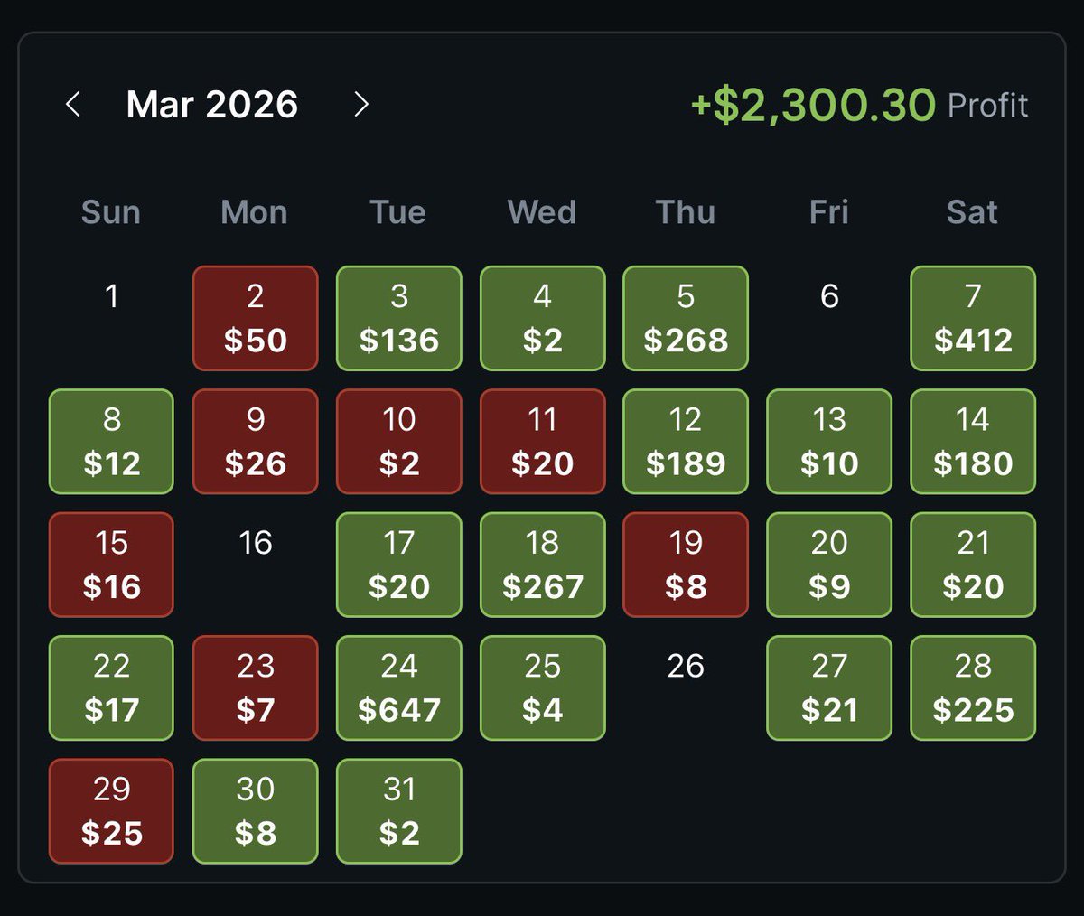 LineValuePicks's tweet photo. 2026 so far with @OddsJam 

Promo Converts | Positive EV | Arbitrage.

Here are my actual monthly results 

Monthly Profits:
•  January: +$216.75
•  February: +$753.63
•  March: +$2,300.30 
•  April: +$1,153.84

Total: ~$4,424 profit in 4 months. https://t.co/BIL3nZGkkG
