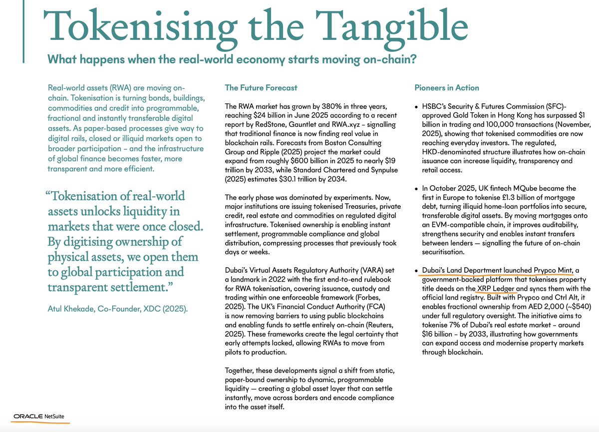 Xfinancebull's tweet photo. Frustrated with the $XRP price? Read this and zoom out. 

Because Oracle NetSuite just put XRP Ledger in its Future Collective document, and that's the kind of signal short-term traders completely miss. 👀

Oracle, a multi-billion dollar enterprise software giant, highlighted XRPL twice.

On privacy, it noted Ripple bringing zero-knowledge proofs and confidential computing to the ledger, letting institutions prove compliance and settle without exposing sensitive data. 

That's the exact feature banks need to go on-chain.

On tokenization, it referenced the forecast of real-world assets growing from $600 billion to nearly $19 trillion by 2033. 

It even cited Dubai's government-backed Prypco Mint tokenizing property deeds directly on XRPL.

Here's the thing. 

The price moves on emotion week to week. Oracle is writing XRPL into a multi-year future. 

One of those views is noise. 
The other is the actual trajectory.