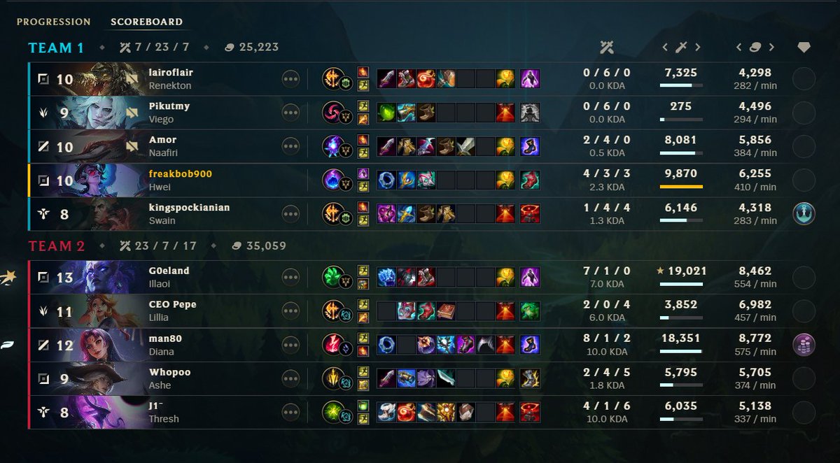 freakbob700's tweet photo. yes! my 275 damage jg does not insta make it so we cancel the game out @drew where tf is my game termination https://t.co/1p6bpVKv7M