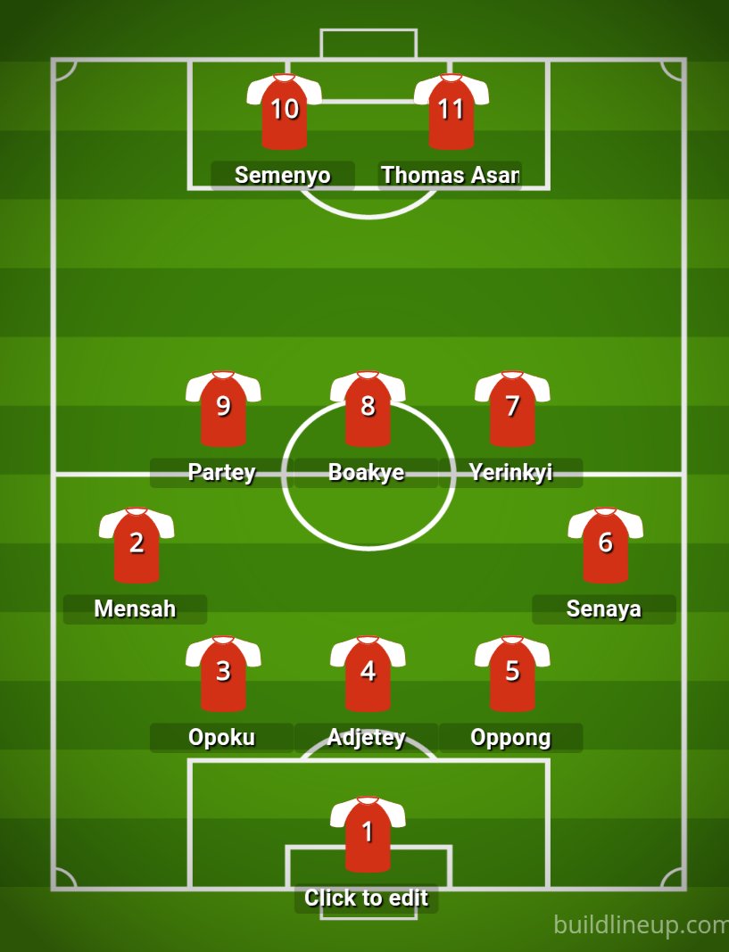 euQyaJ's tweet photo. Hear me out. Three centre backs, three in midfield. Boakye can be replaced by SIbo/Owusu if wanting to be more defensive. Attack comes from wing backs, Semenyo drops to be supporting striker https://t.co/WDirZ8zQmh