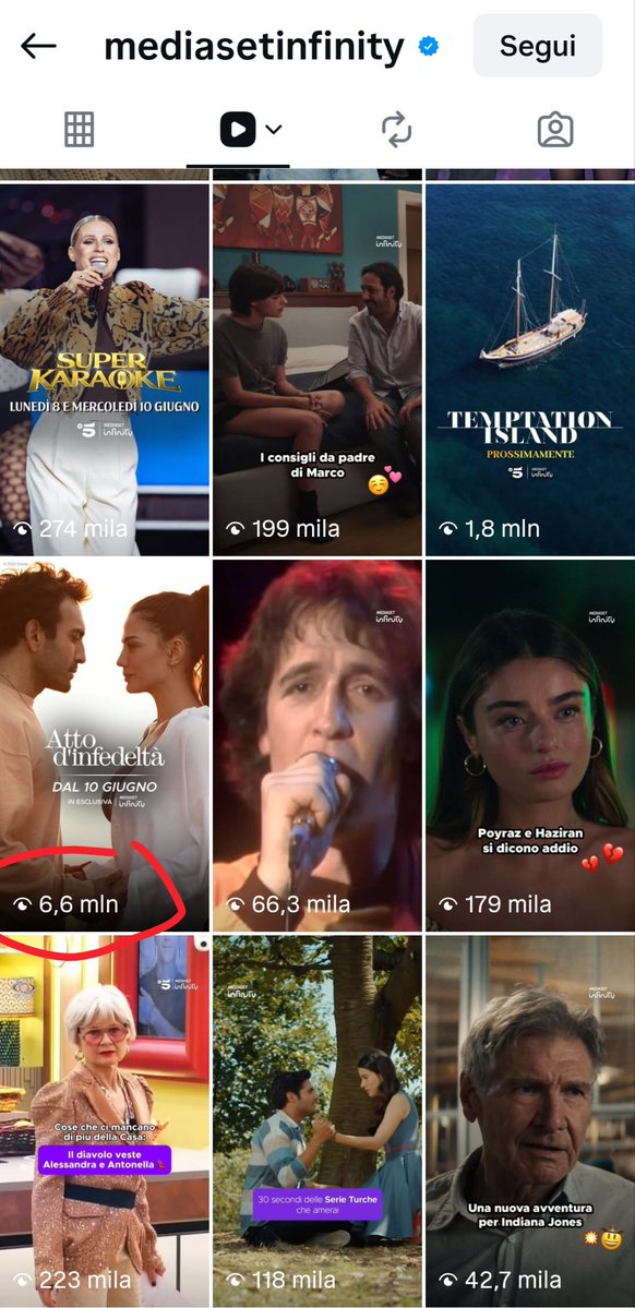 evadest's tweet photo. L' incredibile numero di visualizzazioni ben 6,6 milioni per il promo di lancio di DBA sulla pagina ig di Mediaset Infinity.
Il più alto mai registrato tra tutti i video presenti sul sito.
Che orgoglio!
 Demet unica Queen 👏👏♥️
#Attodinfedeltà
#DünyaylaBenimAramda
#demetözdemir https://t.co/lKnp1Tm9sH