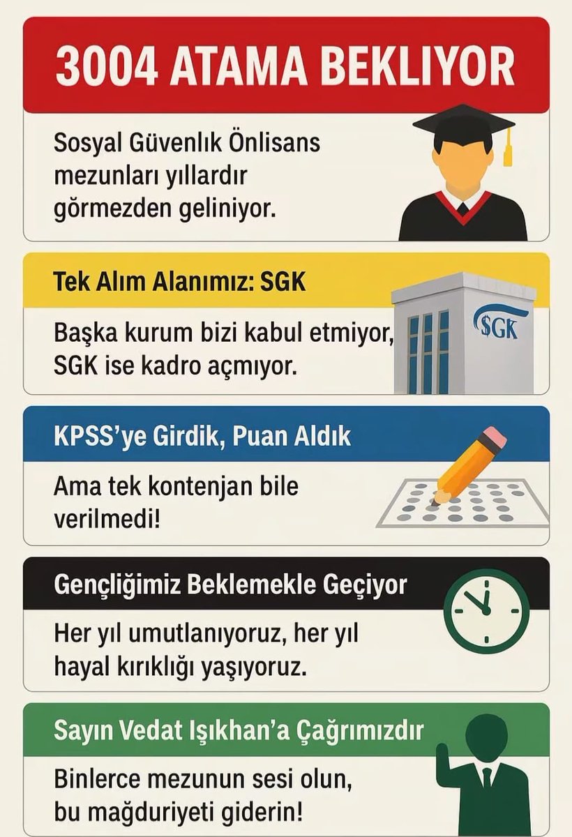asude_kync's tweet photo. @isikhanvedat Diğer bölümler kendi bakanlıklarında alım süreçlerine dahil edilirken, bizim bölüm için yeterli kadro planlaması yapılmaması kabul edilemez. Temmuz merkezi atamalarda bölümümüzün daha güçlü şekilde yer alması gerekmektedir.
#Temmuzda3004eKadro
@KayaHasip @_RamazanFurkanT https://t.co/pdQiTQDatb