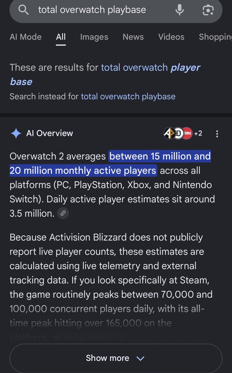 CawDeeKick's tweet photo. @stifletrifle @sepamoanon @BitterCRZDLoner What are you talking about, Overwatch is currently one of the most played games in the world https://t.co/MCqFl0Dngm