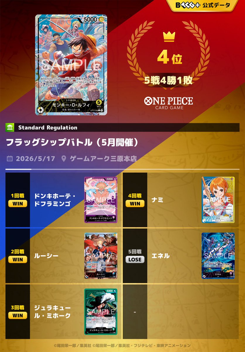 ho1155461's tweet photo. フラッグシップ　
黒ヤマト
エネル戦、6ヤマト1枚も出せず秒殺

ニカ期は全てエネルに負け… https://t.co/Ij5fuLmURz