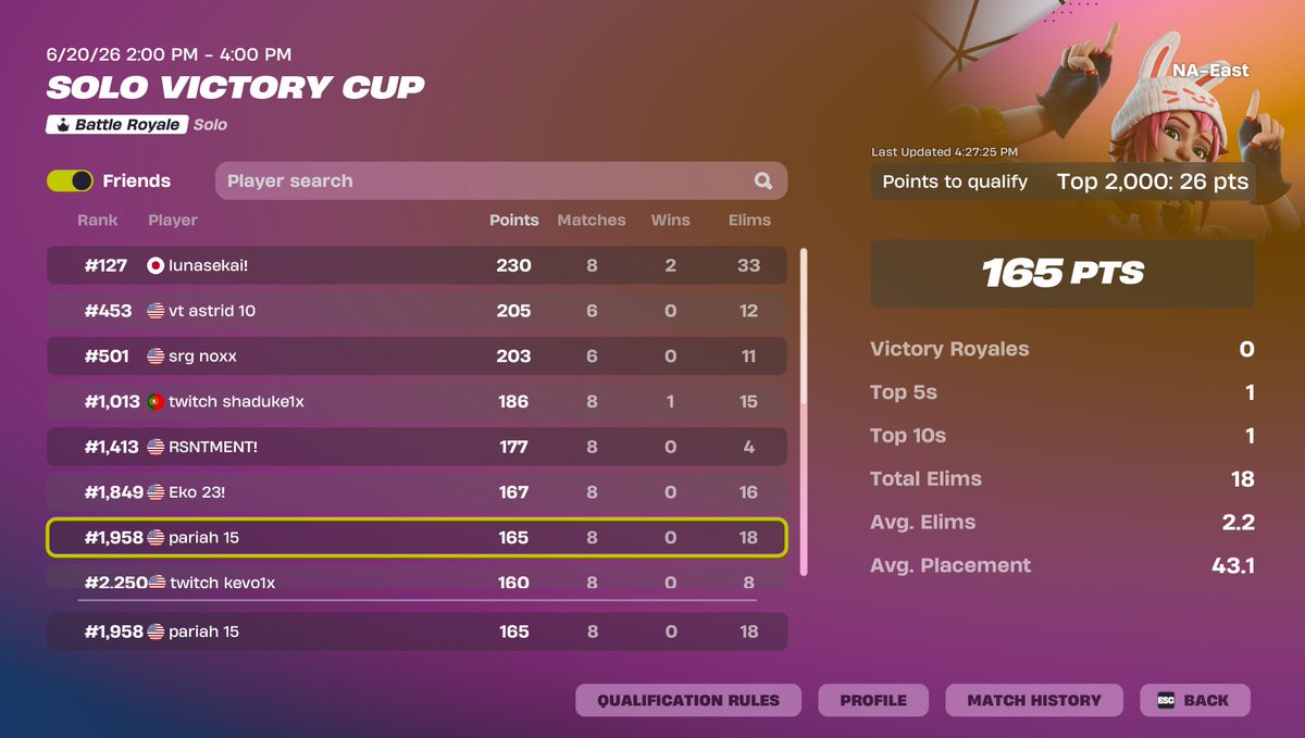 pariahvt's tweet photo. easy qual dont con me in finals👿

@VTalentedTeam https://t.co/PdTJ56UNjb