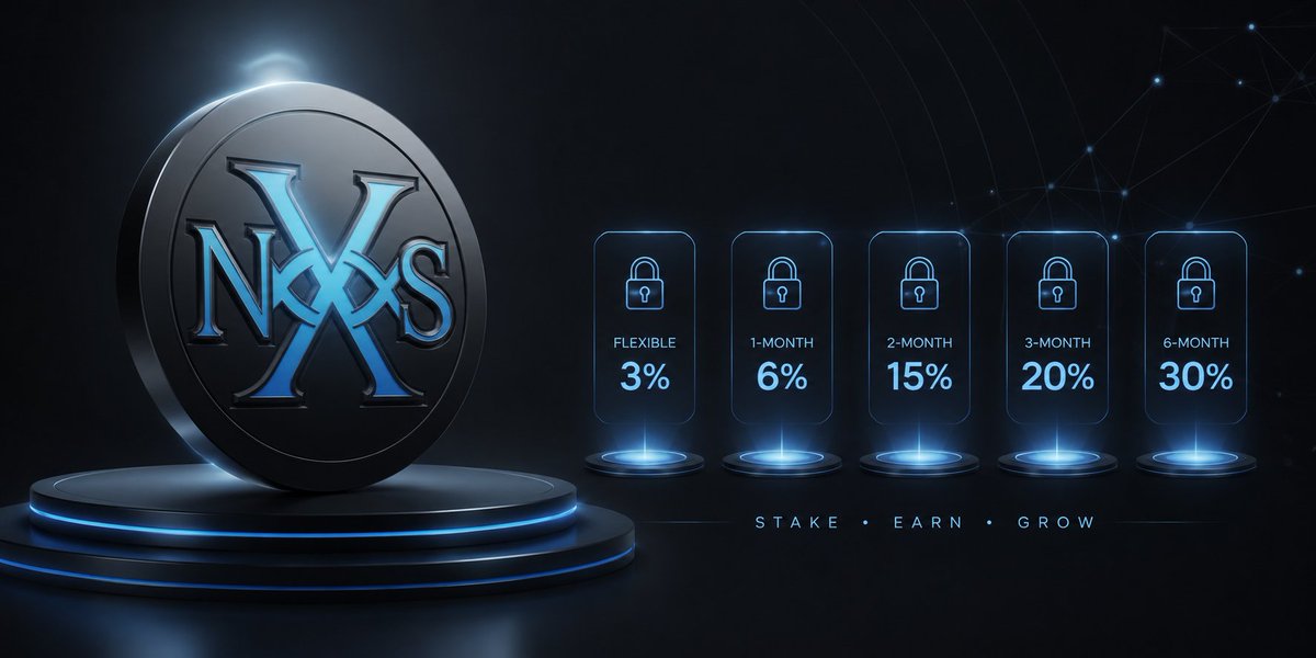 NexustoneP1u's tweet photo. 🔥 🚀 Nexustone (NXS) Staking Rewards - Annual Rates

Flexible (no lock)     → 3%
1 Month lock           → 6%
2 Months lock          → 15%
3 Months lock          → 20%
6 Months lock          → 30% 

Earn daily rewards from the sell tax pool!
Longer lock = Higher APY
Built for real long-term strength 💎

Click on the link to stake : https://t.co/PzKik6GRdz

#NXS #Web3 #Defi

Stake now and grow your NXS!