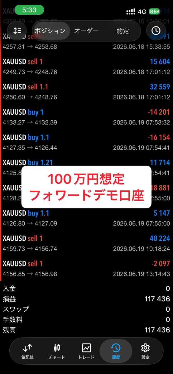 TakamiCopyTrade's tweet photo. ArcDemonコピトレ
週利報告

①フォワード口座 +11.7%(通算125.8%)

②コピトレ口座 -39.3%(通算-2.6%)

今週は②で大きな損切りが発生し週単位ではマイナスとなりました。

それでも現時点では月間プラス圏内で推移しています。

回復過程も含めて引き続き公開します。 https://t.co/Zf28T2niTf