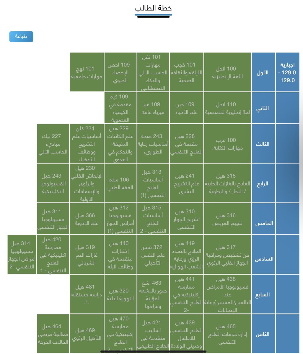 Sjtrd4's tweet photo. وبس كذا انتهت القصة https://t.co/8K74oUXu05