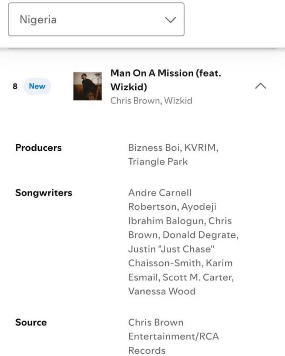 Meekfeelben's tweet photo. Chris Brown &amp; Wizkid’s “MAN ON A MISSION” first full day streams on Spotify 📊📊🦅🦅🦅 https://t.co/zzNmBFHPHv