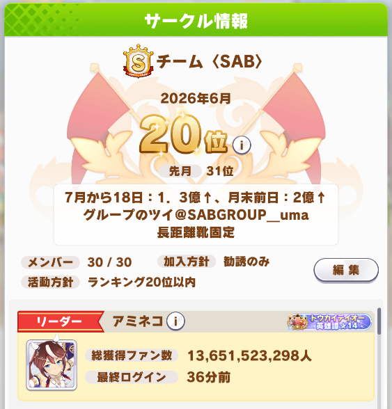 SABGROUP_uma's tweet photo. 【7月度】サークルメンバー募集中！

来月から一緒に走れるメンバーを2名募集します

今年に入って途切れてしまいましたが、最長45ヶ月間連続S+維持しています

相談だけでもOKなので、興味のある方はリプライ・DMお願いします
#ウマ娘サークル
#ウマ娘サークル募集
#ウマ娘サークルメンバー募集 https://t.co/oN00MkkYsA