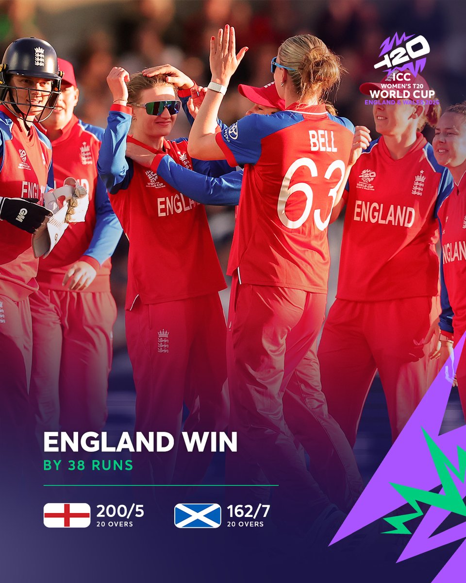 ICC's tweet photo. England continue their unbeaten run at the #T20WorldCup with a comfortable win over Scotland 👊
📝: https://t.co/Xf1RNgZk8m https://t.co/3kodE2xGEt