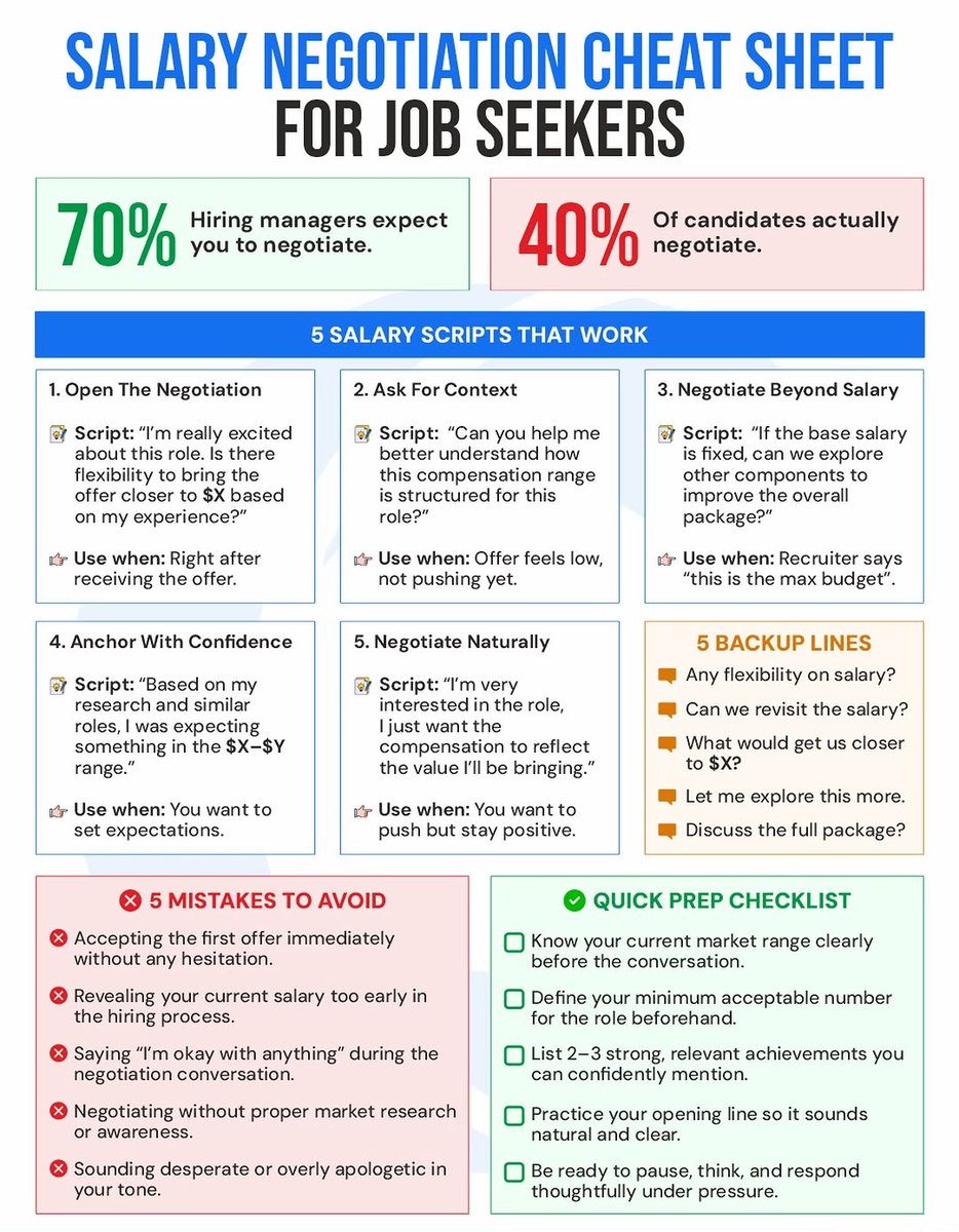 JOBCORNER247's tweet photo. Salary Negotiation 101 https://t.co/d1tjkggfJQ
