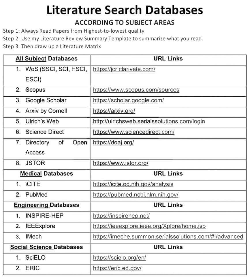 ScholarshipfPhd's tweet photo. Literature Search Databases. https://t.co/0DK2Q43fLP