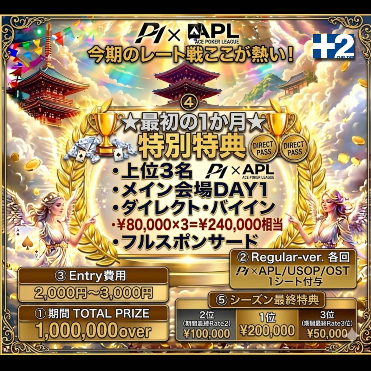 plus_two_'s tweet photo. 遂に…PLUS2…Great-Updateの真相…
明らかに✨
:
📅6月末～スケジュール公開
※詳細はホームページやレート戦ページへGO!
:
🔥【PLUS2リポスト企画／22名様当選確定】🔥
 ＿7月、新レート戦スタート🎰＿
総勢2️⃣2️⃣名様に「無料エントリー」などの豪華特典をプレゼント🎁 PLUS2をまだ知らない人も、常連さんも、今がチャンス！
:
╲ 応募はこの3ステップだけ ╱ 
✅ @plus_two_ をフォロー 
✅ この投稿をリポスト🔁 
✅ この投稿を❤️いいね
━━━━━━━━━━━━━ 
🏆 当選のしくみ 🏆
 ▶ 先着7名様は【当選確定】🎉 　…当たる特典は抽選でお楽しみ！
 ▶ 8人目以降も【先着順で当選率UP】⤴️ …早く参加するほどチャンスが大きい！ ━━━━━━━━━━━━━
:
🎁 当たる特典はこの7つ 🎁
① レート戦 Regular-ver. 当日初回エントリー無料
② 7/4【BEST:20万or20枚保証】初回エントリー無料 
③ 6/27【GRANDトナメ:15万or15枚保証+α】初回エントリー無料 
④ 15EキャップSatellite 初回エントリー無料 
⑤ エントランスチャージ 1ヶ月無料 
⑥ 韓国旅行が当たる!?「MysteryBOXチャレンジ」初回エントリー無料✈️🇰🇷 
⑦【PLUS2初来店者限定】5,000円サービスパック（9,000円分相当）を無料プレゼント
:
⏰ 当選は6/21中が当選率激高🎰🎰！
当選発表は随時！ 枠が埋まり次第クローズ＝早い者勝ちです🙌 
当選者にはリプライ/DMでご連絡します📩（DMの開放をお願いいたします：ご希望の日時などをうかがいます）
新レート戦×P1、PLUS2で一緒に盛り上がろう🔥
※7月からの新シーズンに先駆けて今週から【P1シート配布開始】（早速6/23の15EキャップSatelliteから🔥）
#PLUS2 #リポスト企画 #拡散希望 #ポーカー