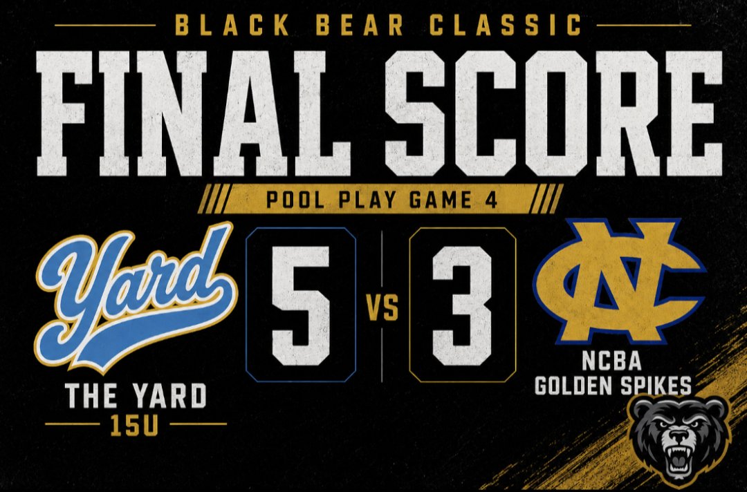 TNYardBall's tweet photo. 15U sweeps pool play and is onto the bracket at the @PSBaseballinc Black Bear Classic ! @KellenA63771 strikes out 6, Kaiden Thompson strikes out 5, @KaseSpradlen1 with 2 hits &amp; @matt_kirk4044 with an RBI! #YardBall https://t.co/GrKS78ZG7t