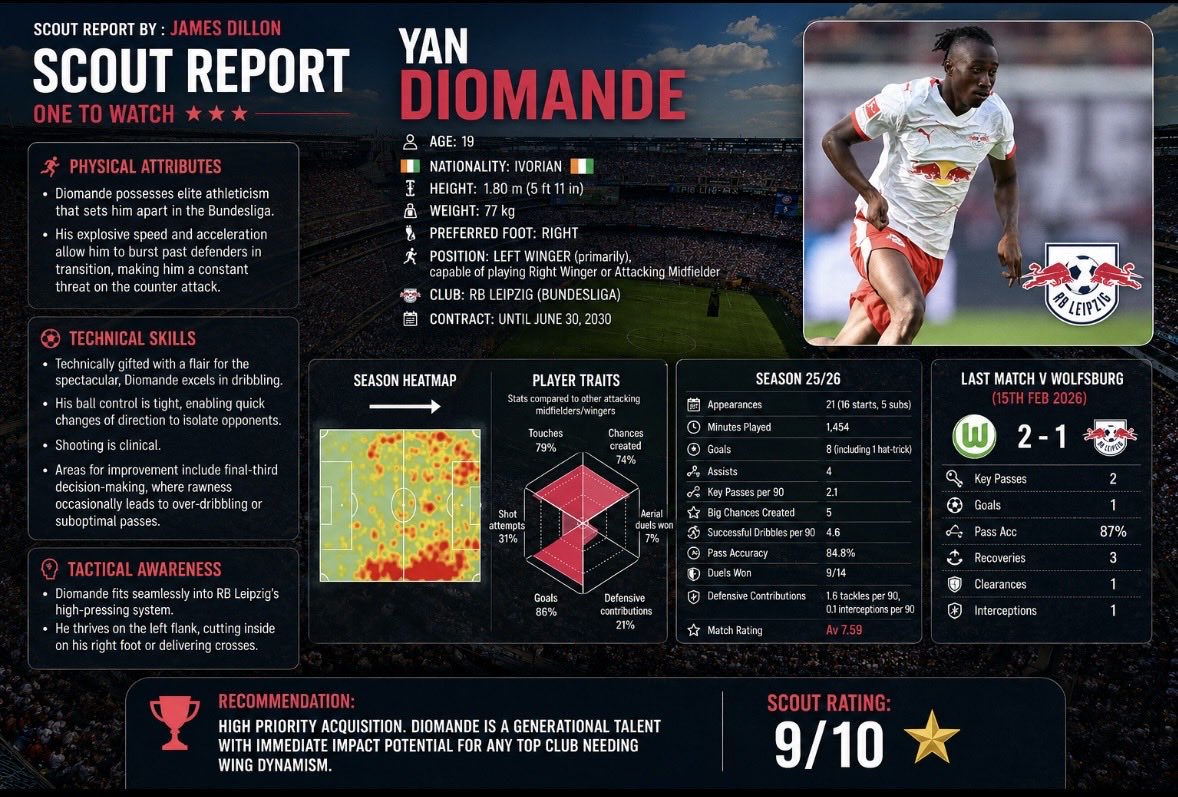 TheOnside_Scout's tweet photo. Yan Diomande is causing the Germans all sorts of problems right now in the World Cup…

Here is my report on him from earlier this season .. https://t.co/wMsL3wpa9s
