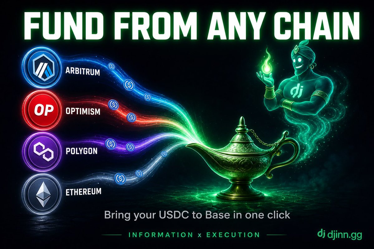 djinn_gg's tweet photo. All roads lead to Djinn. 

Per user request, you can now bring your USDC from Arbitrum, Optimism, Polygon, or Ethereum and land on Base in one click. Fund once, buy any signal on the world’s first and best information exchange that enforces accountability: https://t.co/XcuZAYT6fA https://t.co/6vV5lExui9