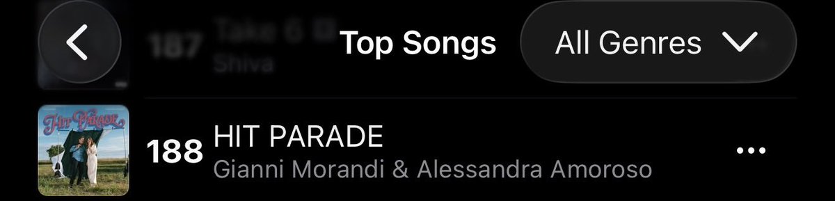 AmorosoOFNews's tweet photo. New peak #HitParade https://t.co/YK3dheXefb