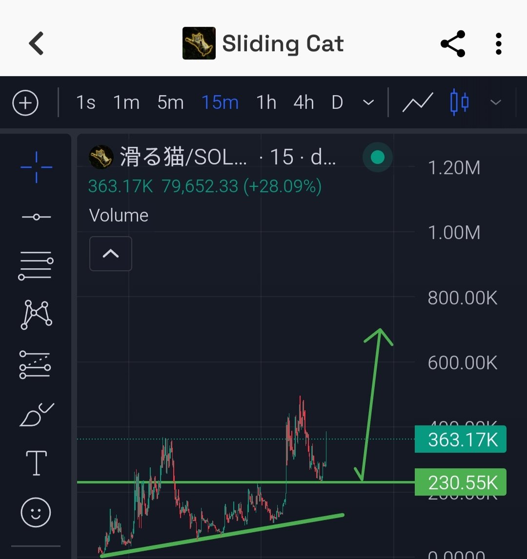 C_WolfHost's tweet photo. #Sliding cat
3oX9emrqYRGzFEDPP3jA6tYnUBML4QSr3DfgD2r5pump https://t.co/x0dezBHhMo