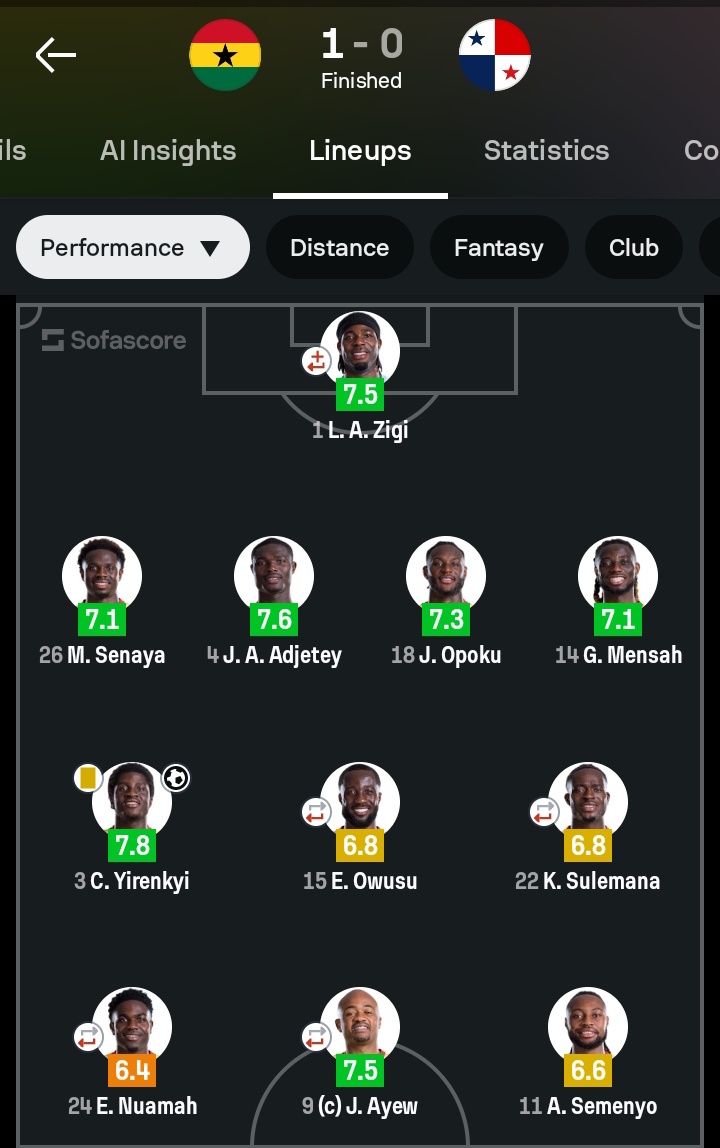 Trafalgah_'s tweet photo. Sofascore has the most foolish rating ever 
e wan try tell me say Ayew play ball pass Semenyo..??!! https://t.co/gdYsurKnwr