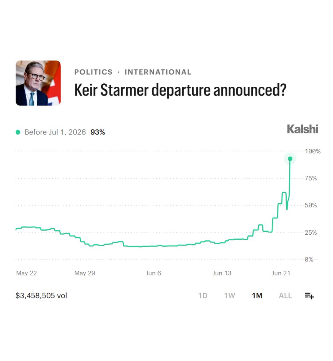 The Spectator Index tweet media