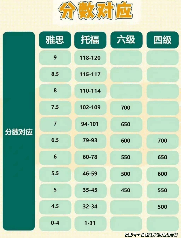 Slava20211996's tweet photo. Just got my IELTS score: Overall 7.5! Grateful for all the practice and help along the way. Dream of studying abroad is one step closer https://t.co/nE8pN9iQkr