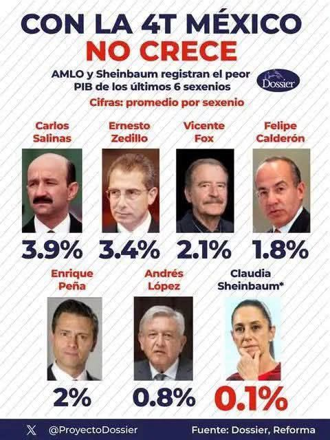 jose_anbriz's tweet photo. https://t.co/VVvsN53DUG