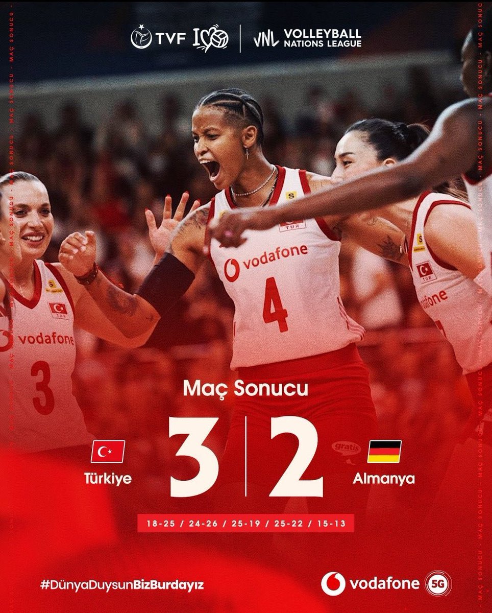 aysunkarli1's tweet photo. Helal olsun size #FileninSultanları 🇹🇷❤️🇹🇷

2-0 geriye düştüğü karşılaşma da Almanya’yı  3-2 ile ezip geçtiler.  👏
Sizler bu ülkede  yarının gençlerinin rol model kadınlarısınız. İnanç, azim, mücadele ve duruşunuzu saygıyla alkışlıyorum.

 #MilliTakım 🇹🇷🇹🇷❤️❤️ #Türkiye  #kadınıngücü 
#TürkiyeninMaciVar @TVForgtr 
#DünyaDuysunBizBurdayız