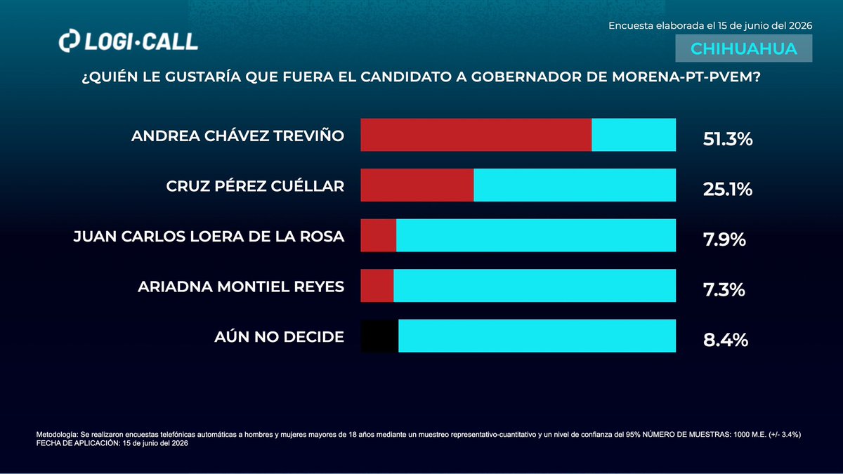 logicallmx's tweet photo. https://t.co/y4fVS730lS
