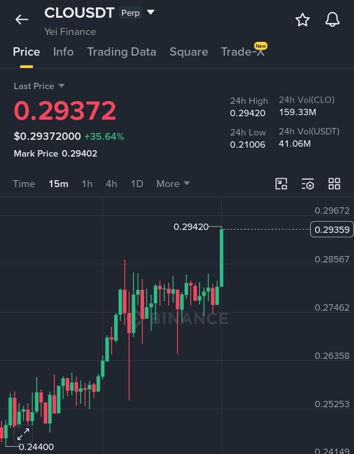 AstuteX Capital tweet media