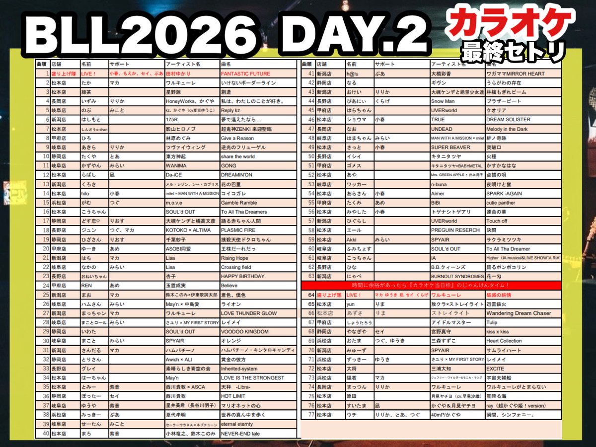 linkle_cafe's tweet photo. 【BLL2026セトリ公開💡】

大変お待たせしました～！

7/4.5.6に開催の『#BLL2026』のセトリが公開となります！

ぜひ皆様ご確認ください！

また当日の進行がスムーズに行けば、当日に歌えるチャンスがあるかも？！✨

みんなで参加して！盛り上がって！最初から最後まで一緒に楽しみましょ～！！ https://t.co/nN637AD5kw
