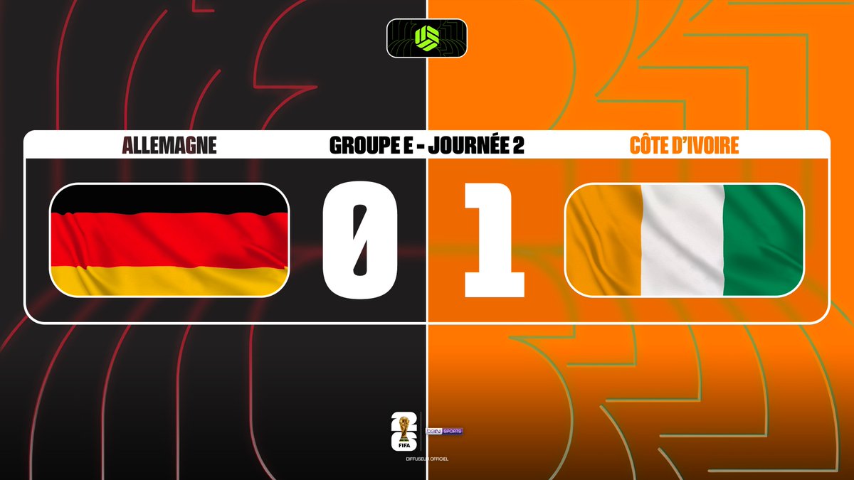 lnstantFoot's tweet photo. ⏱️ MI-TEMPS !

La Côte d'Ivoire mène 1-0 face à l'Allemagne grâce à un but de Franck Kessié. ⚽️🇨🇮 https://t.co/Ytv1VO4hMo