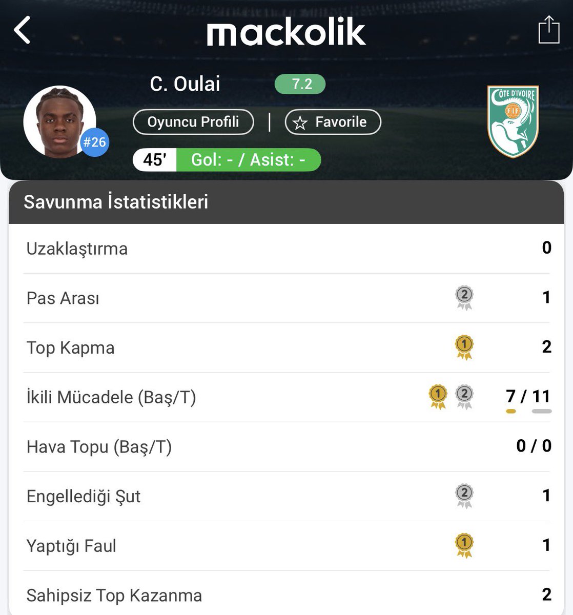 mackolik's tweet photo. Fildişi Sahili’nin dinamosu: Christ Oulai 🌟 https://t.co/odIrcpf6AX