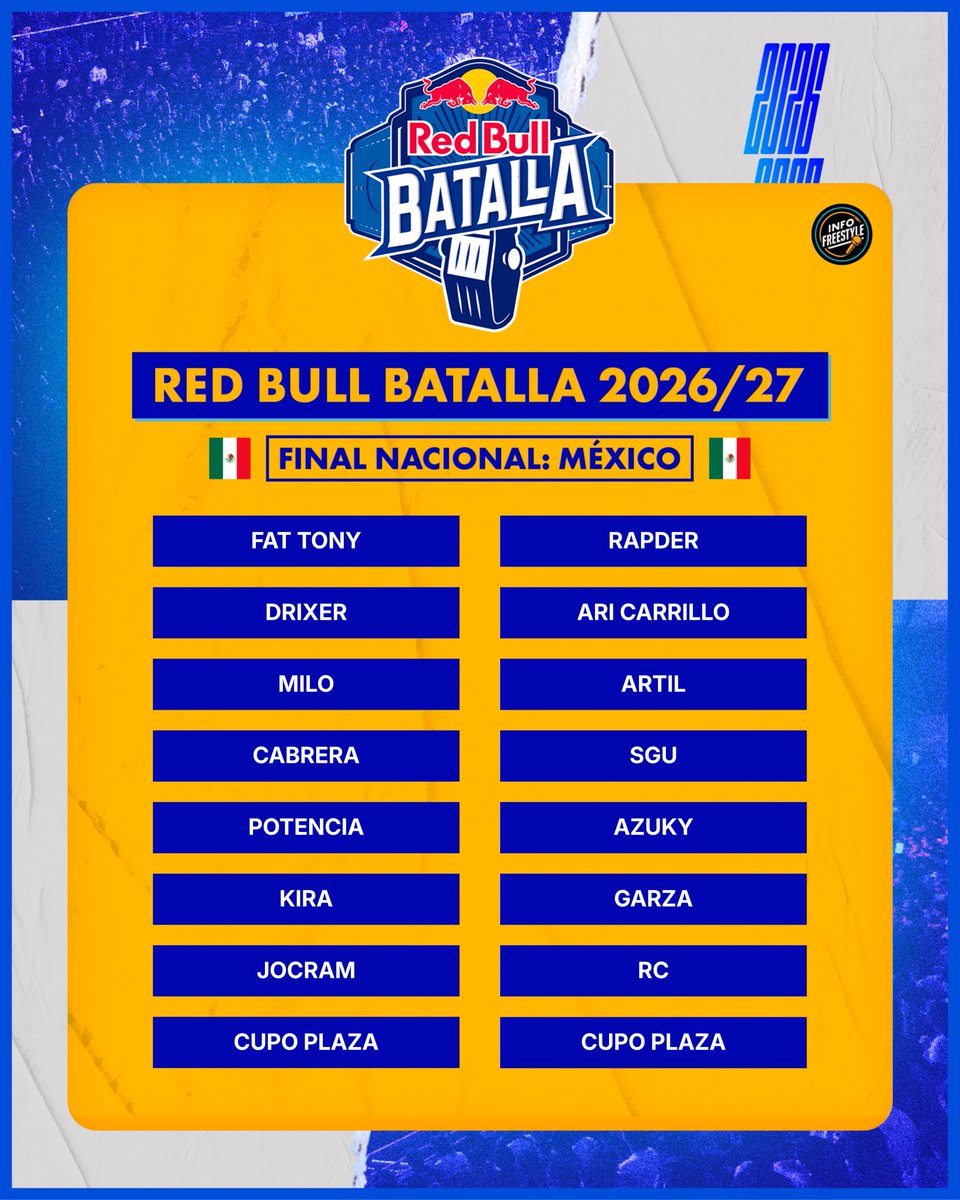 InfoFreestyle2's tweet photo. ¡La TEMPORADA en MEXICO 🇲🇽 de Red Bull Batalla 2026-2027 🏆! 🔥 https://t.co/b5dZNp3QBB